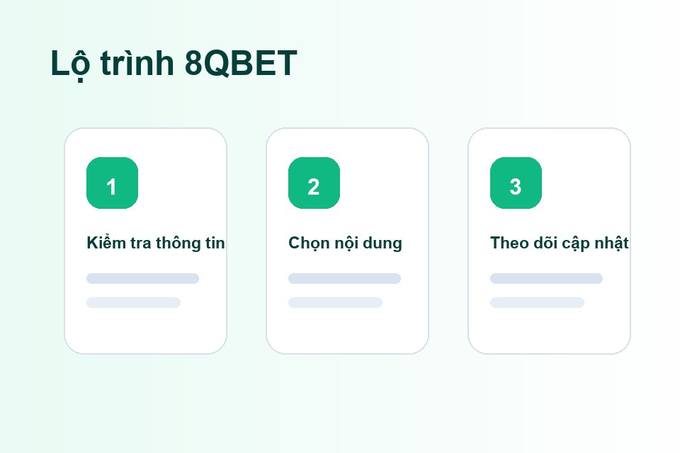 8QBET lộ trình nội dung